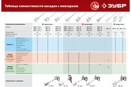 Купить Насадка-миксер "снизу-вверх" для тяжелых растворов ЗУБР d 160 мм  М14   Профессионал  МНТ-П160 фото №6