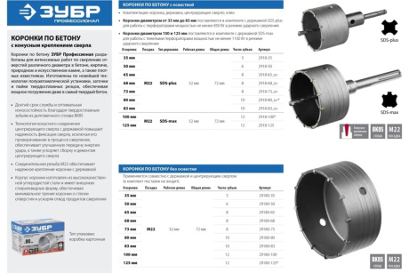 Купить Коронка ЗУБР SDS-Max по бетону с державкой 125мм 2918-125 фото №9